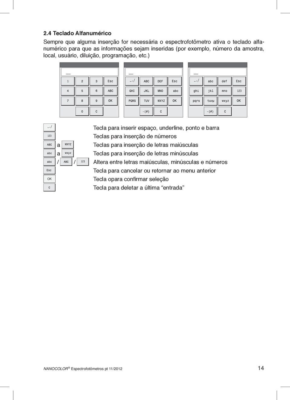 ) Tecla para inserir espaço, underline, ponto e barra Teclas para inserção de números a Teclas para inserção de letras maiúsculas a Teclas para