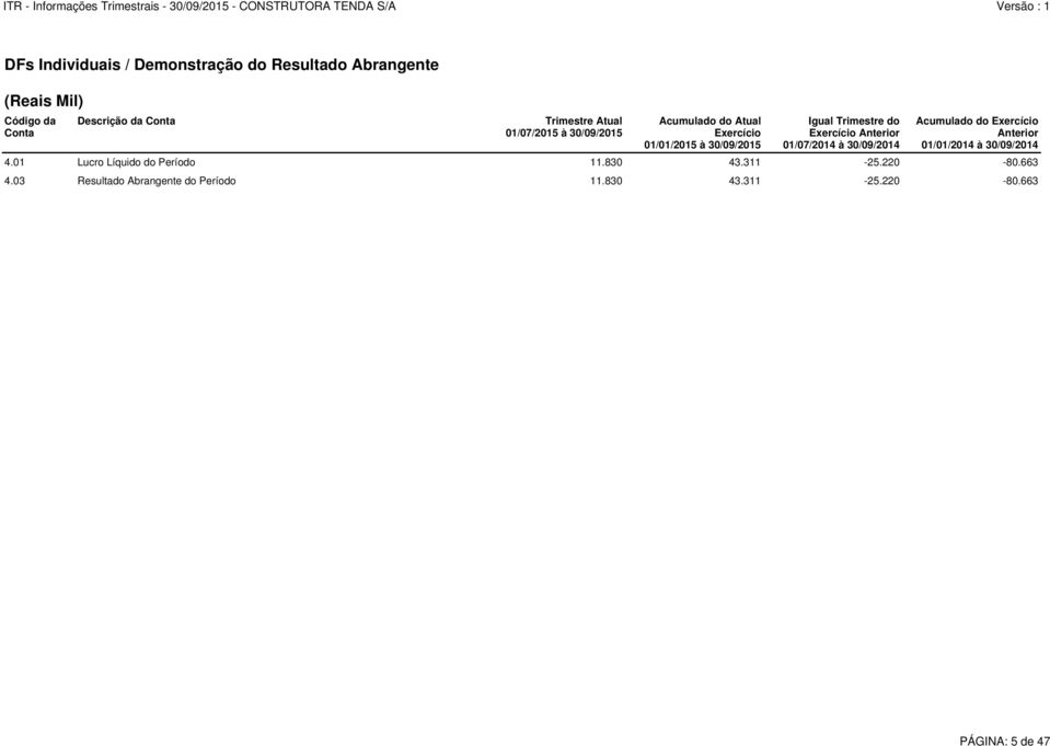 Anterior 01/07/2014 à 30/09/2014 Acumulado do Exercício Anterior 01/01/2014 à 30/09/2014 4.