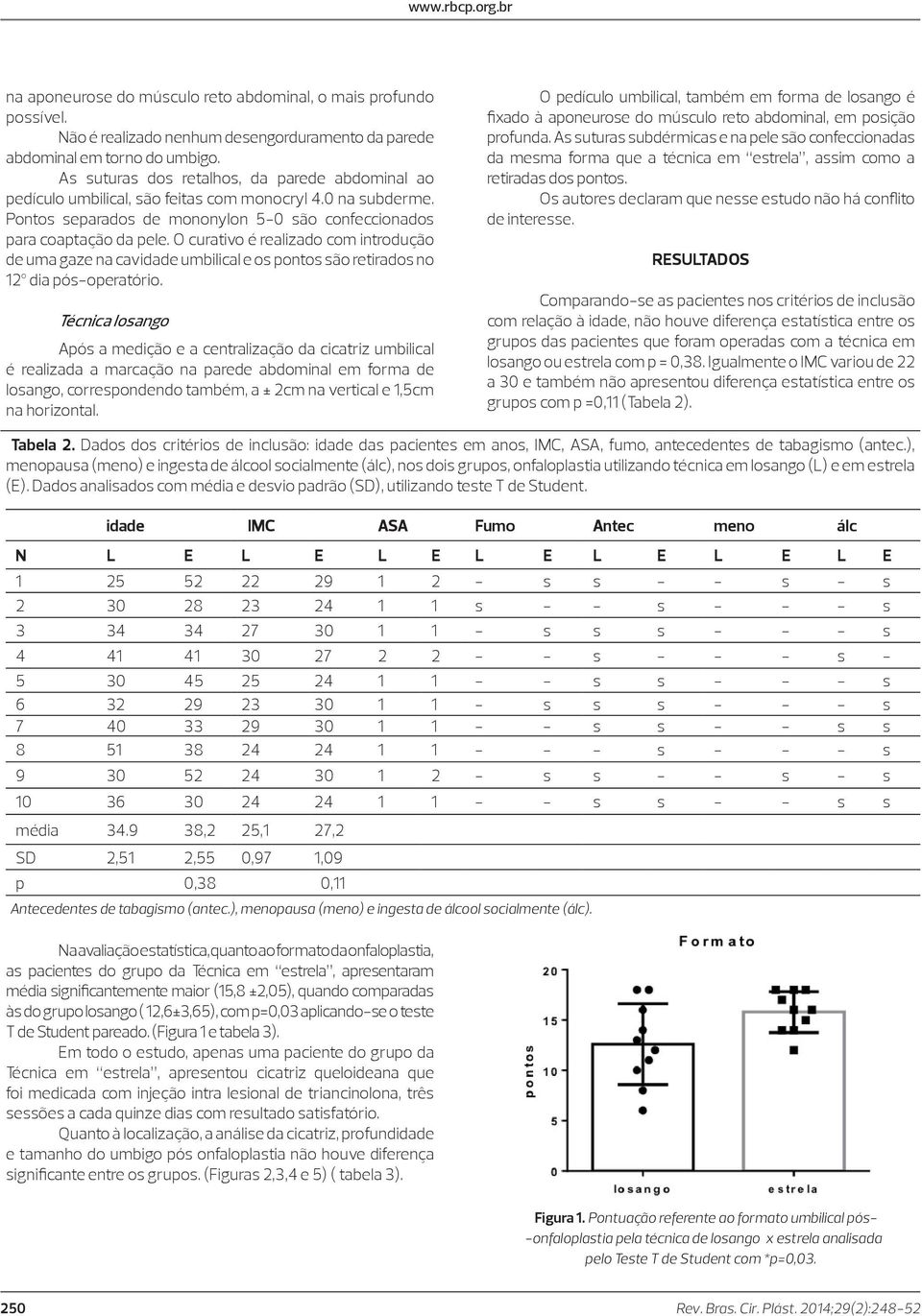 O curativo é realizado com introdução de uma gaze na cavidade umbilical e os pontos são retirados no 12º dia pós-operatório.