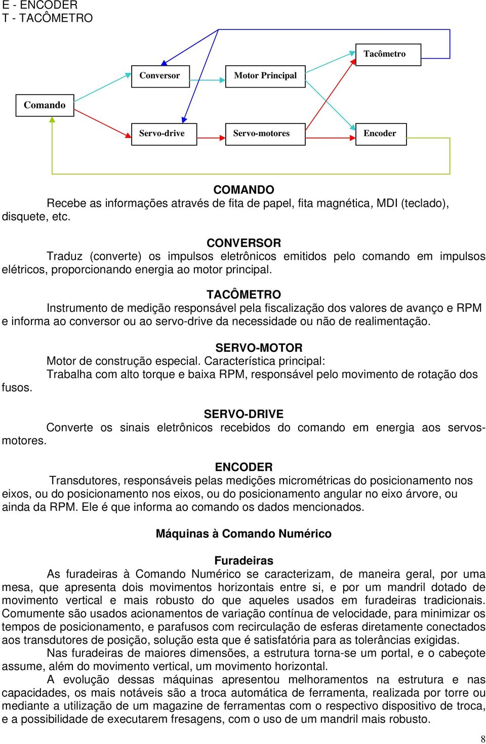 TACÔMETRO Instrumento de medição responsável pela fiscalização dos valores de avanço e RPM e informa ao conversor ou ao servo-drive da necessidade ou não de realimentação. fusos.