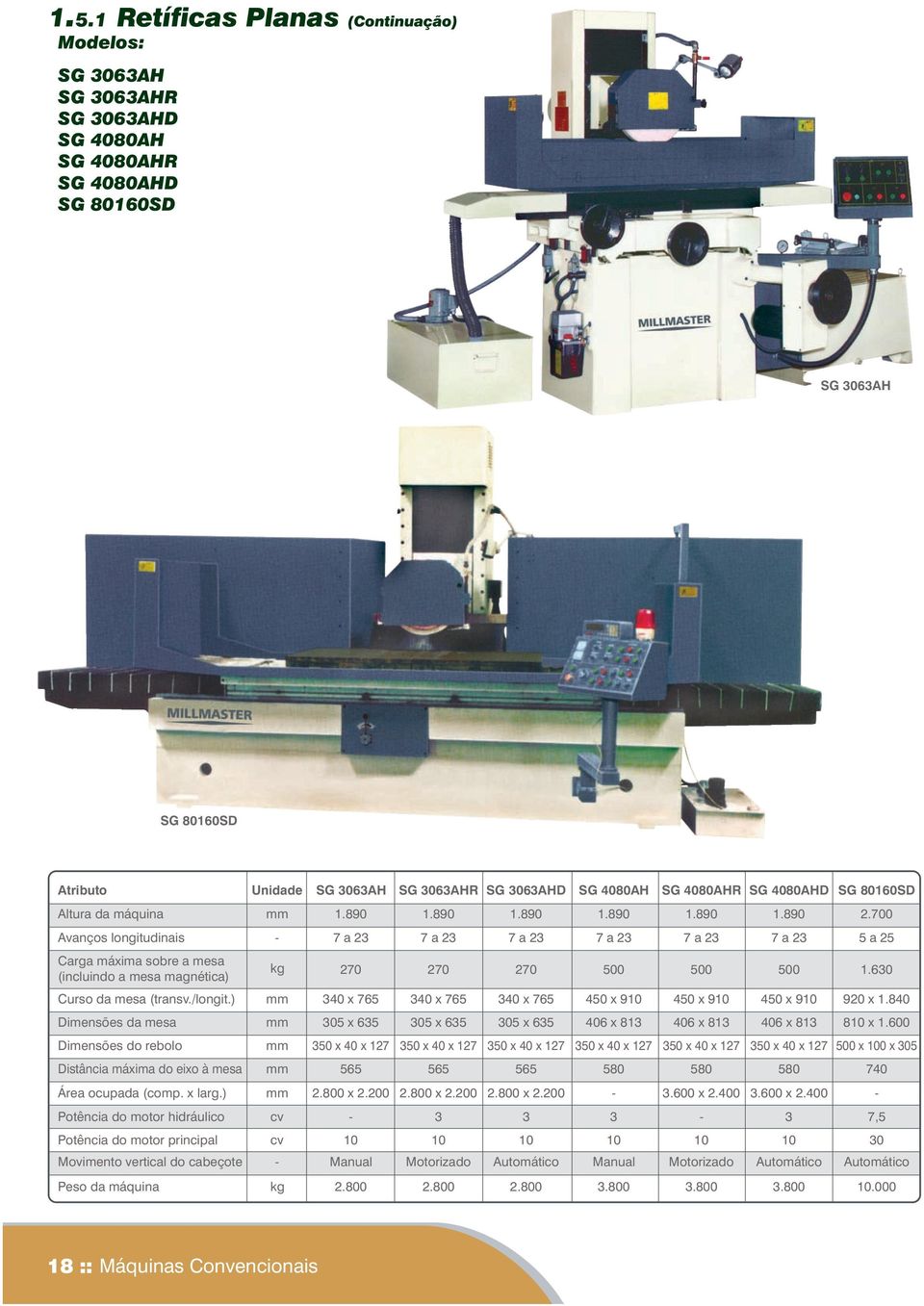 700 Avanços longitudinais 7a23 7a23 7a23 7a23 7a23 7a23 5a25 Carga máxima sobre a mesa (incluindo a mesa magnética) 270 270 270 500 500 500 1.630 Curso da mesa (transv./longit.