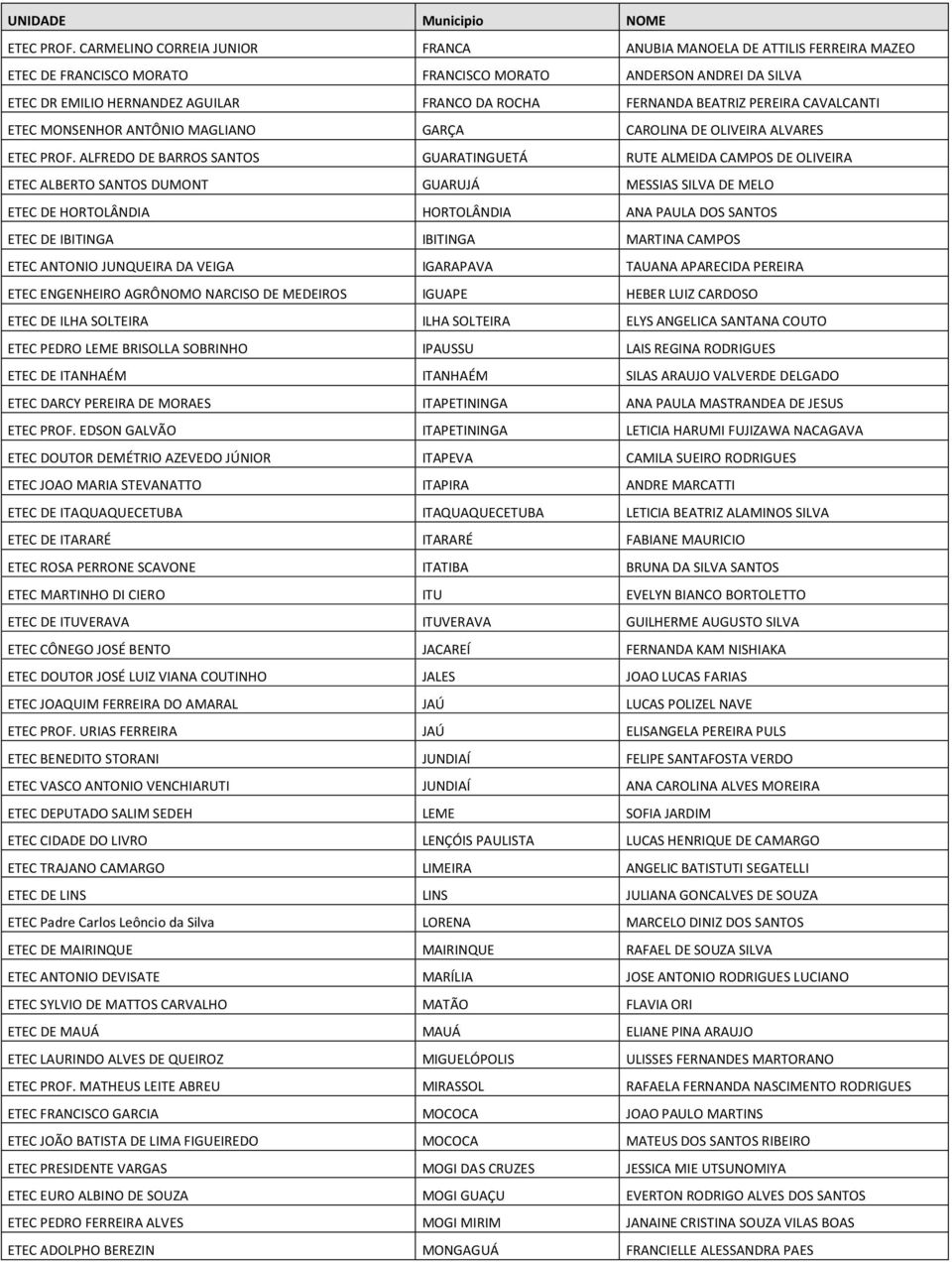 BEATRIZ PEREIRA CAVALCANTI ETEC MONSENHOR ANTÔNIO MAGLIANO GARÇA CAROLINA DE OLIVEIRA ALVARES  ALFREDO DE BARROS SANTOS GUARATINGUETÁ RUTE ALMEIDA CAMPOS DE OLIVEIRA ETEC ALBERTO SANTOS DUMONT