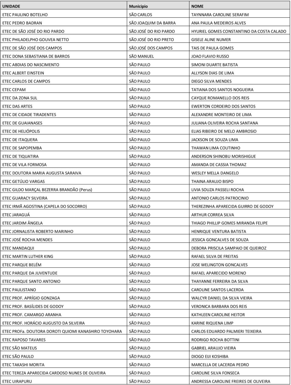 JOAO FLAVIO RUSSO ETEC ABDIAS DO NASCIMENTO SÃO PAULO SIMONI DUARTE BATISTA ETEC ALBERT EINSTEIN SÃO PAULO ALLYSON DIAS DE LIMA ETEC CARLOS DE CAMPOS SÃO PAULO DIEGO SILVA MENDES ETEC CEPAM SÃO PAULO