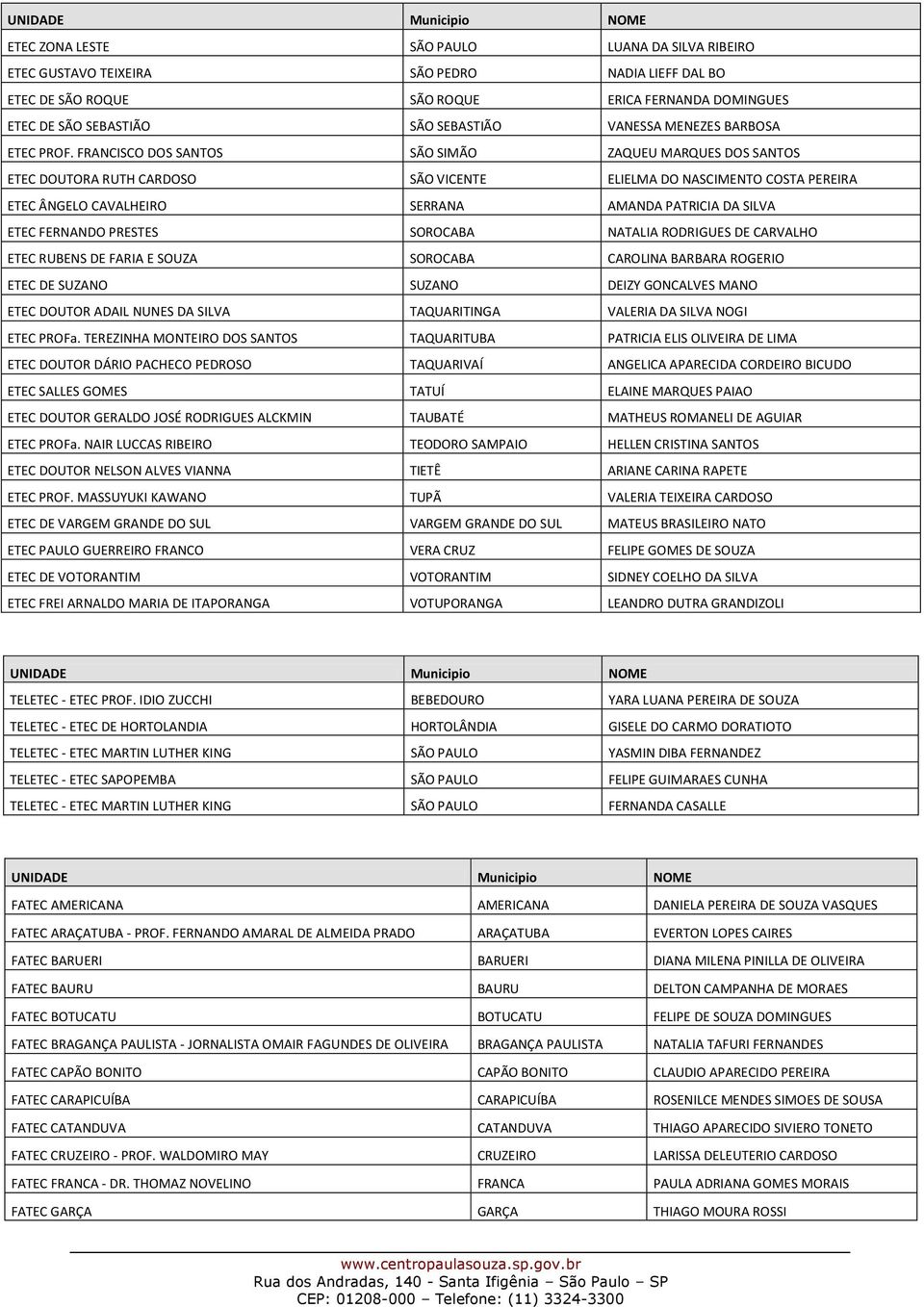 FRANCISCO DOS SANTOS SÃO SIMÃO ZAQUEU MARQUES DOS SANTOS ETEC DOUTORA RUTH CARDOSO SÃO VICENTE ELIELMA DO NASCIMENTO COSTA PEREIRA ETEC ÂNGELO CAVALHEIRO SERRANA AMANDA PATRICIA DA SILVA ETEC