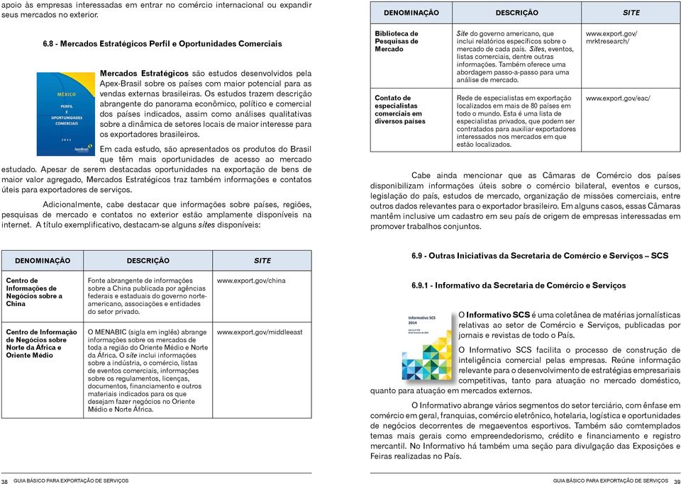 Os estudos trazem descrição abrangente do panorama econômico, político e comercial dos países indicados, assim como análises qualitativas sobre a dinâmica de setores locais de maior interesse para os