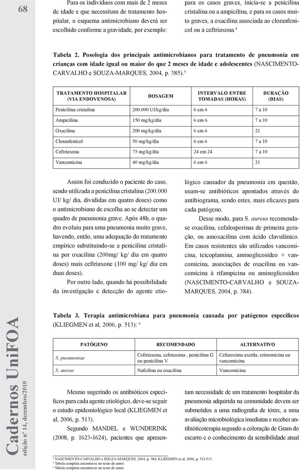 Posologia dos principais antimicrobianos para tratamento de pneumonia em crianças com idade igual ou maior do que 2 meses de idade e adolescentes (NASCIMENTO- CARVALHO e SOUZA-MARQUES, 2004, p. 385).