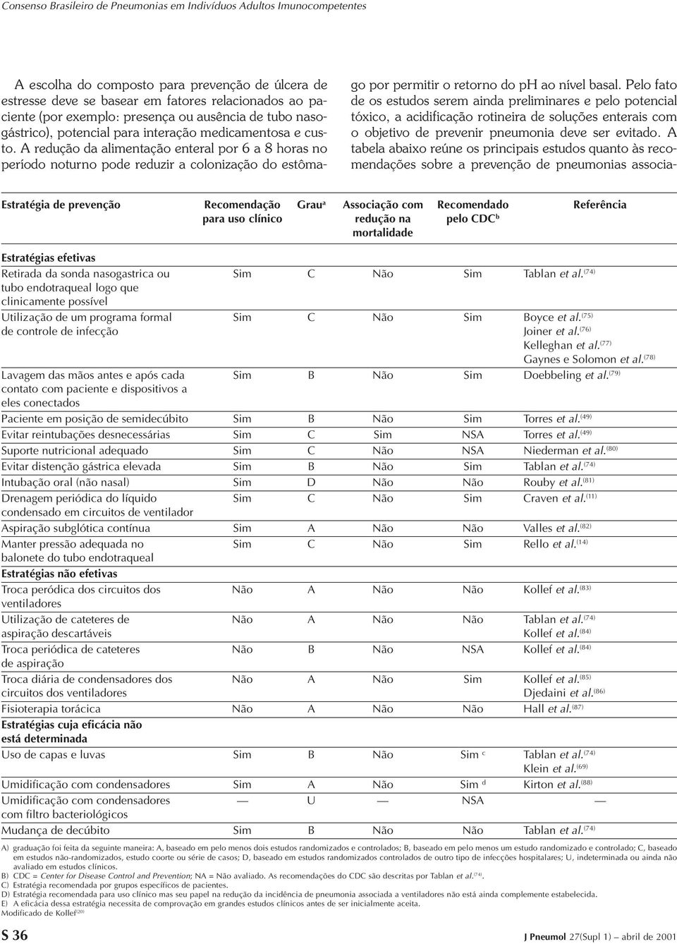 Pelo fato de os estudos serem ainda preliminares e pelo potencial tóxico, a acidificação rotineira de soluções enterais com o objetivo de prevenir pneumonia deve ser evitado.