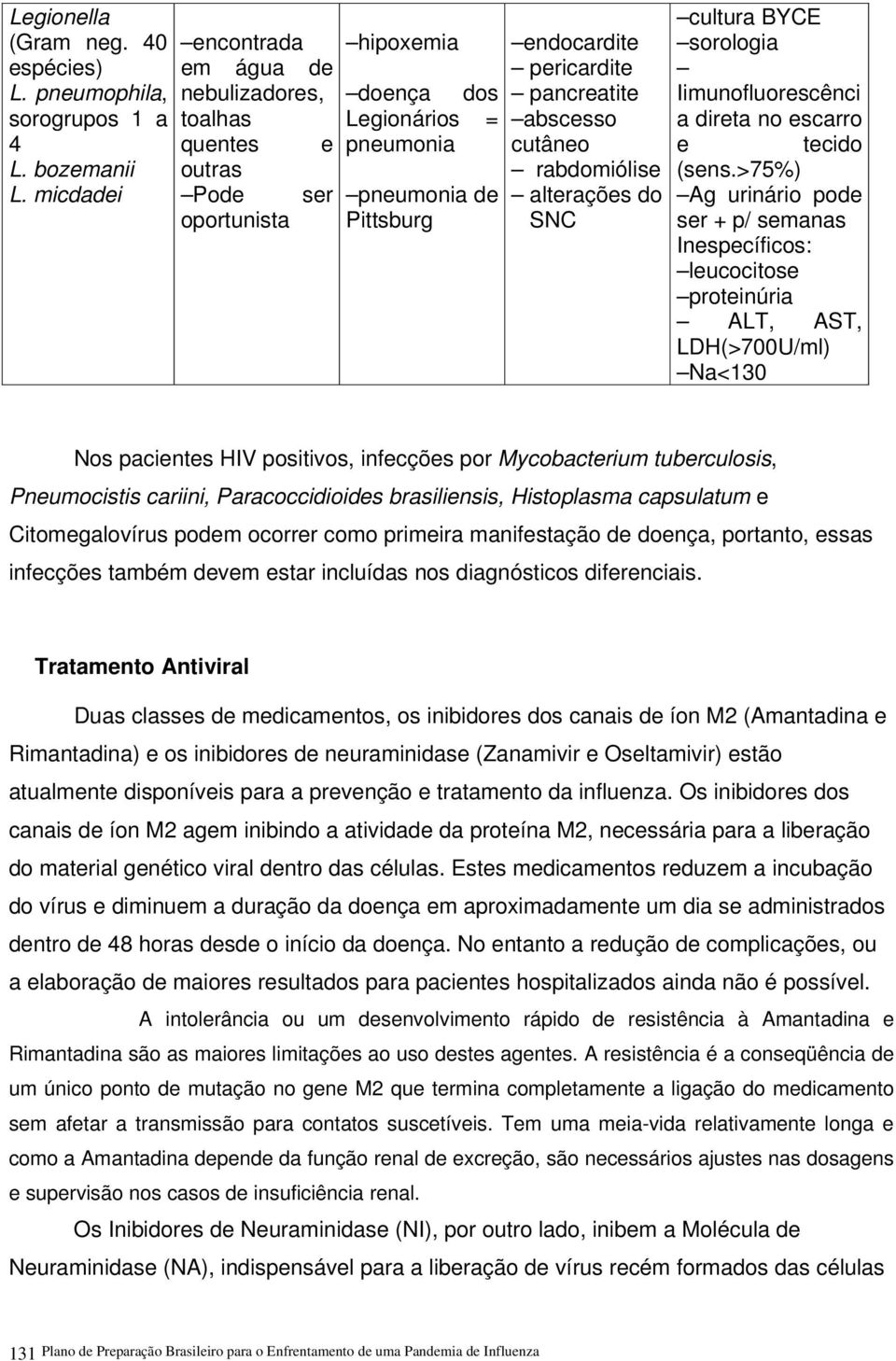 abscesso cutâneo rabdomiólise alterações do SNC cultura BYCE sorologia Iimunofluorescênci a direta no escarro e tecido (sens.