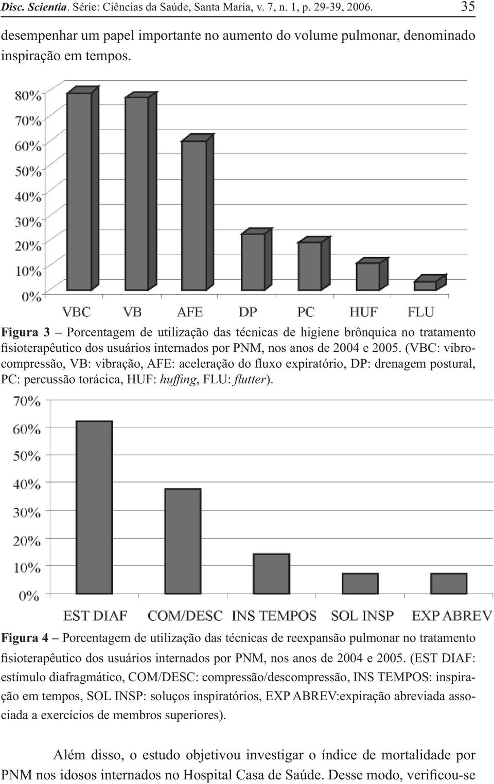 (VBC: vibrocompressão, VB: vibração, AFE: aceleração do uxo expiratório, DP: drenagem postural, PC: percussão torácica, HUF: huffing, FLU: flutter).