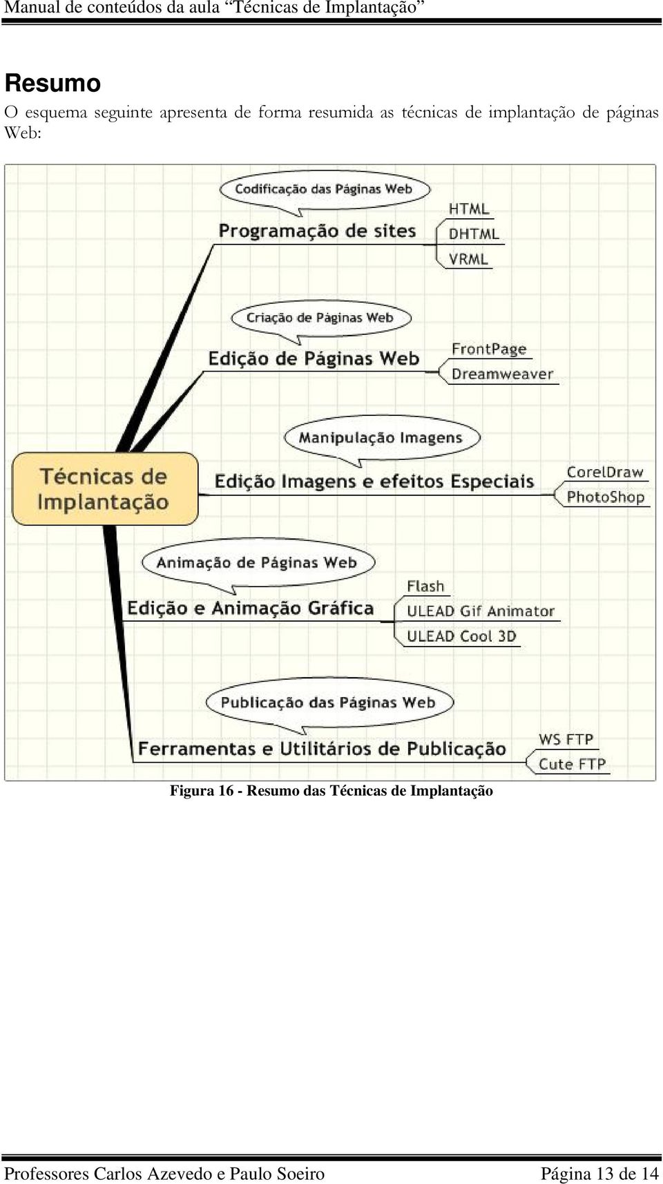 Web: Figura 16 - Resumo das Técnicas de