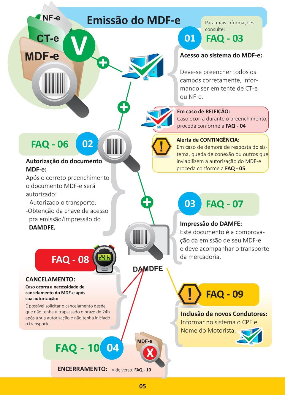 FAQ - 08 CANCELAMENTO: Caso ocorra a necessidade de cancelamento do após sua autorização: É possível solicitar o cancelamento desde que não tenha ultrapassado o prazo de 24h após a sua autorização e