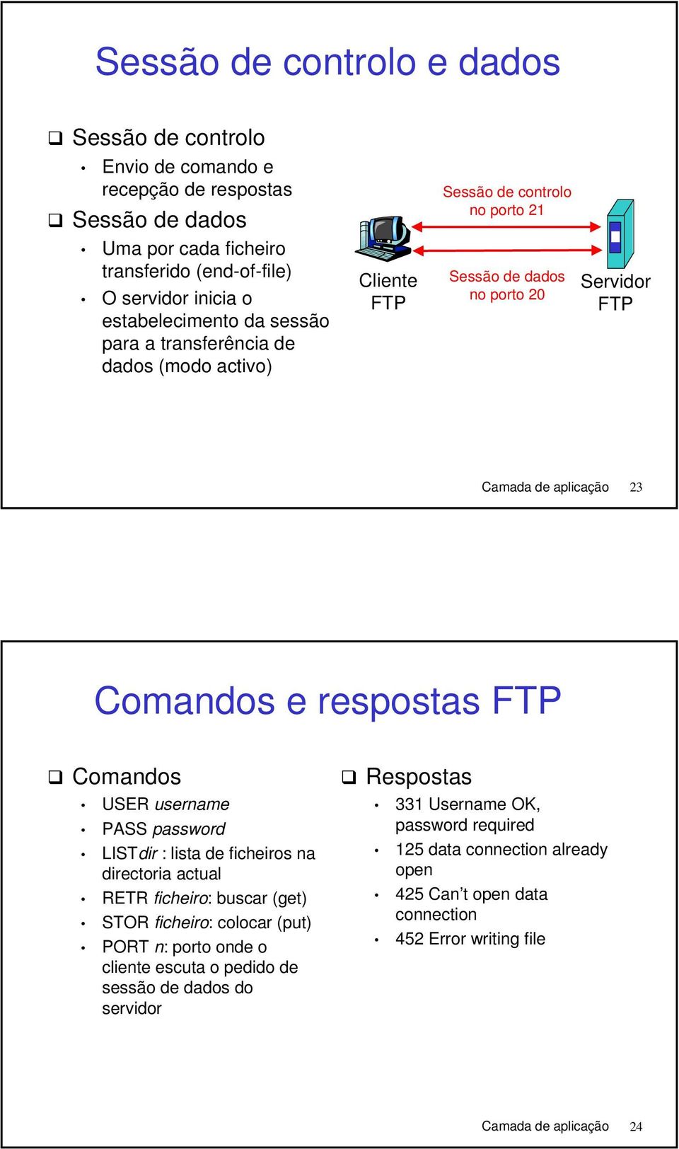 respostas FTP Comandos USER username PASS password LISTdir : lista de ficheiros na directoria actual RETR ficheiro: buscar (get) STOR ficheiro: colocar (put) PORT n: porto onde o