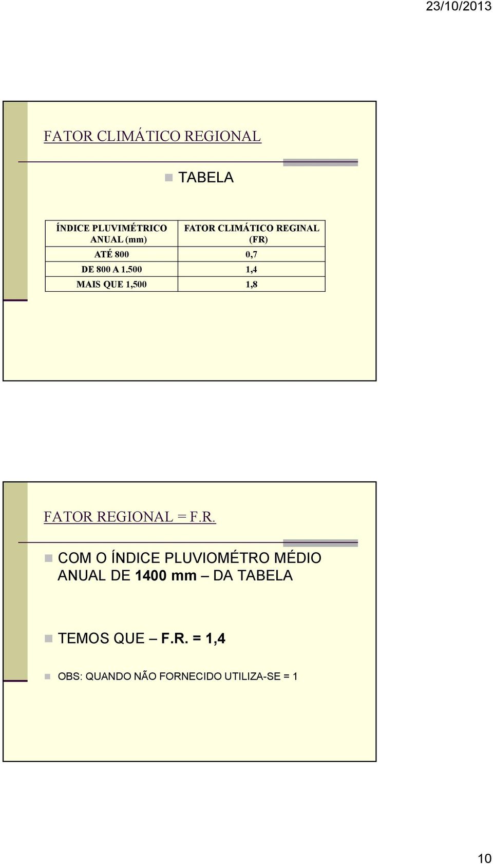 500 1,4 MAIS QUE 1,500 1,8 FATOR 