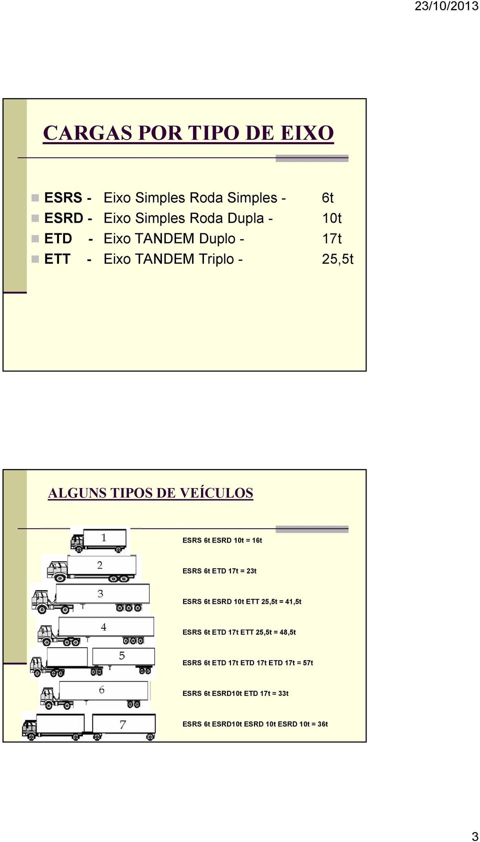 16t ESRS 6t ETD 17t = 23t ESRS 6t ESRD 10t ETT 25,5t = 41,5t ESRS 6t ETD 17t ETT 25,5t = 48,5t ESRS 6t