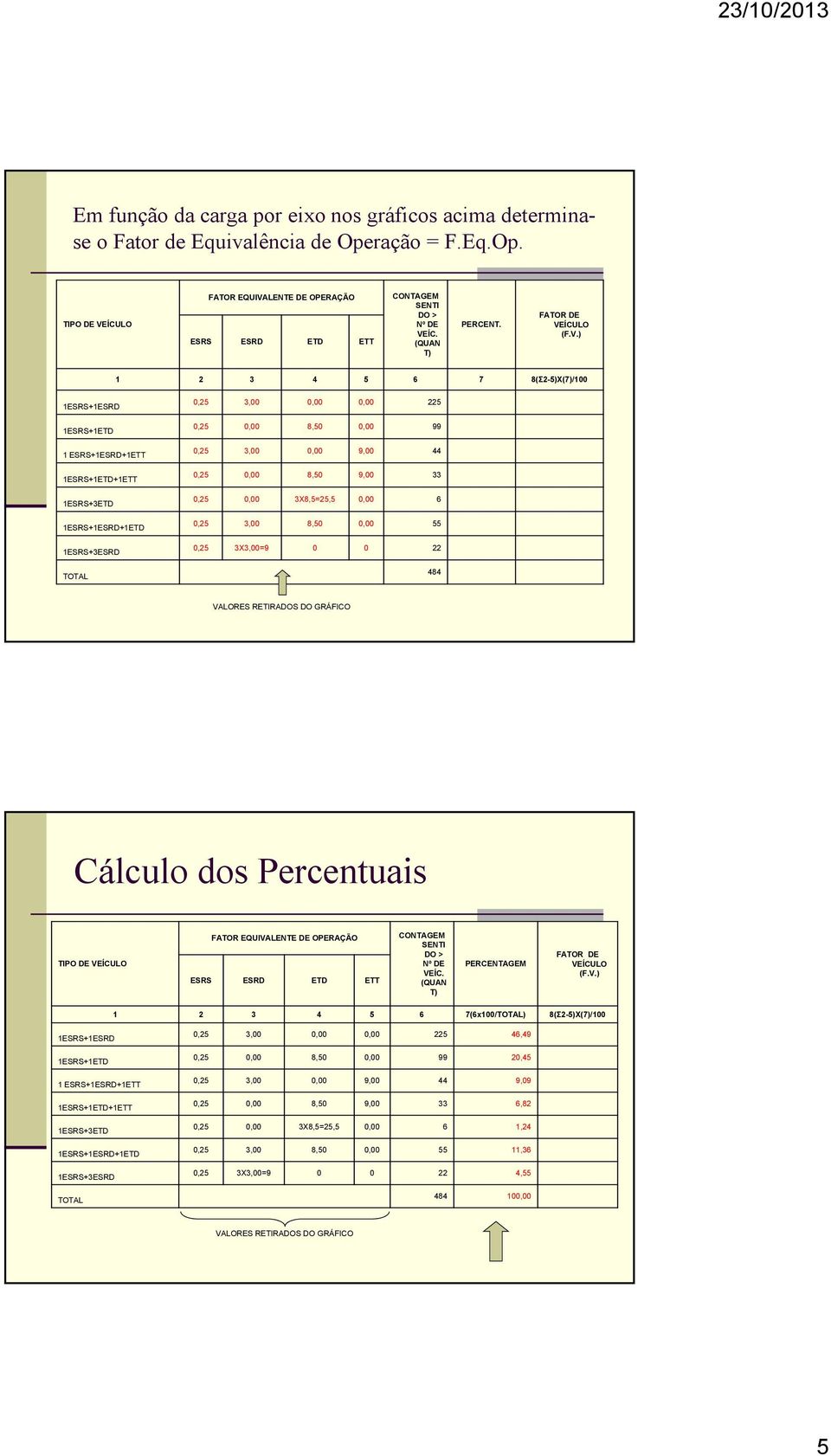 ÍCULO (F.V.