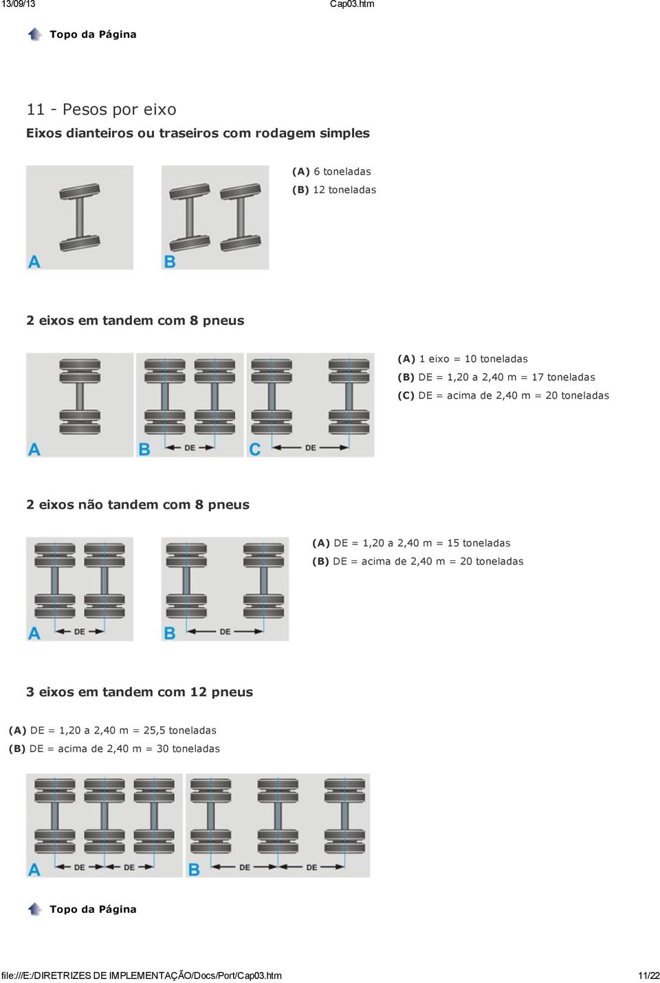 pneus (A) DE = 1,20 a 2,40 m = 15 toneladas (B) DE = acima de 2,40 m = 20 toneladas 3 s em tandem com 12 pneus (A) DE = 1,20