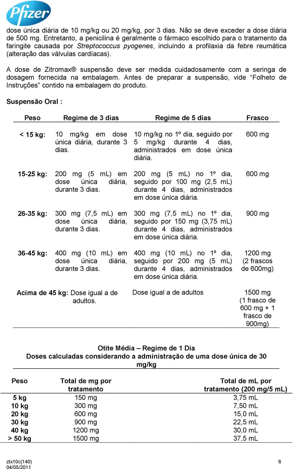 cardíacas). A dose de Zitromax suspensão deve ser medida cuidadosamente com a seringa de dosagem fornecida na embalagem.