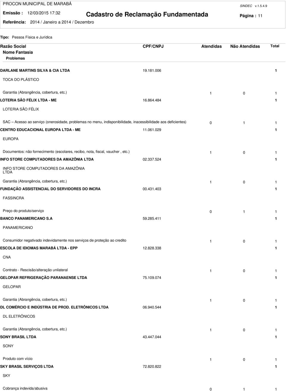 484 LOTERIA SÃO FÉLIX SAC Acesso ao serviço (onerosidade, problemas no menu, indisponibilidade, inacessibilidade aos deficientes) 0 CENTRO EDUCACIONAL EUROPA LTDA - ME.06.