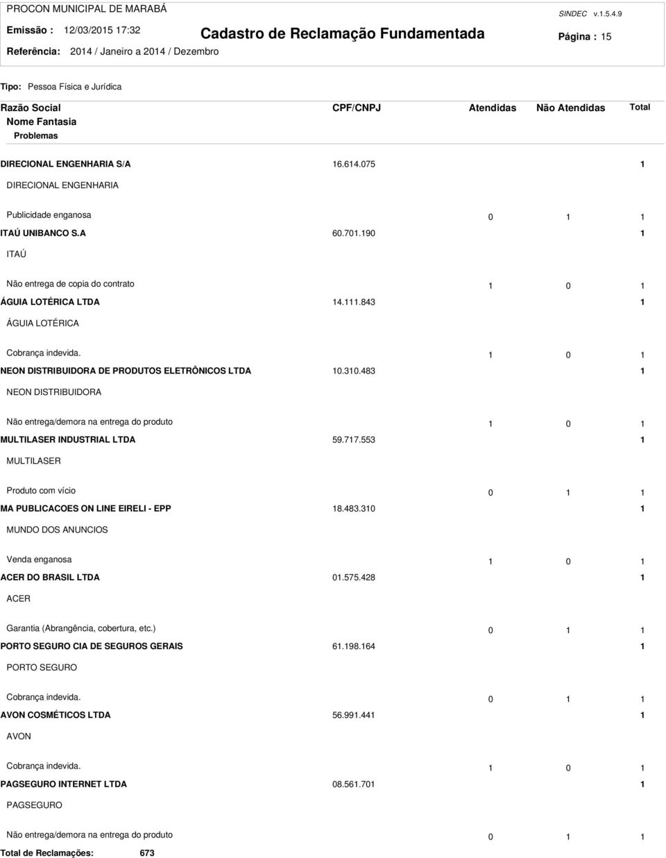 77. MULTILASER Produto com vício 0 MA PUBLICACOES ON LINE EIRELI - EPP 8.48.0 MUNDO DOS ANUNCIOS Venda enganosa 0 ACER DO BRASIL LTDA 0.7.48 ACER Garantia (Abrangência, cobertura, etc.