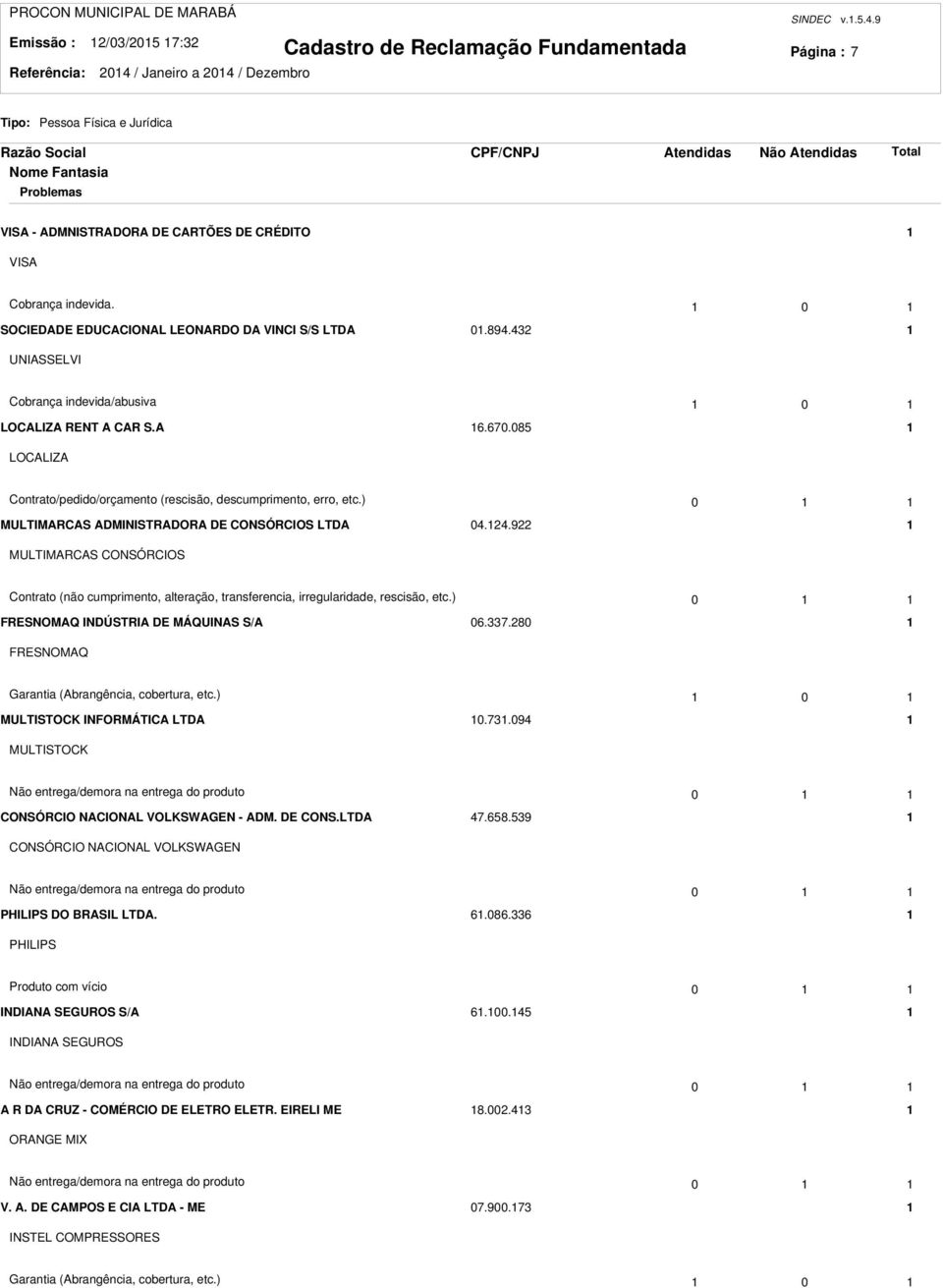 08 LOCALIZA Contrato/pedido/orçamento (rescisão, descumprimento, erro, etc.) 0 MULTIMARCAS ADMINISTRADORA DE CONSÓRCIOS LTDA 04.