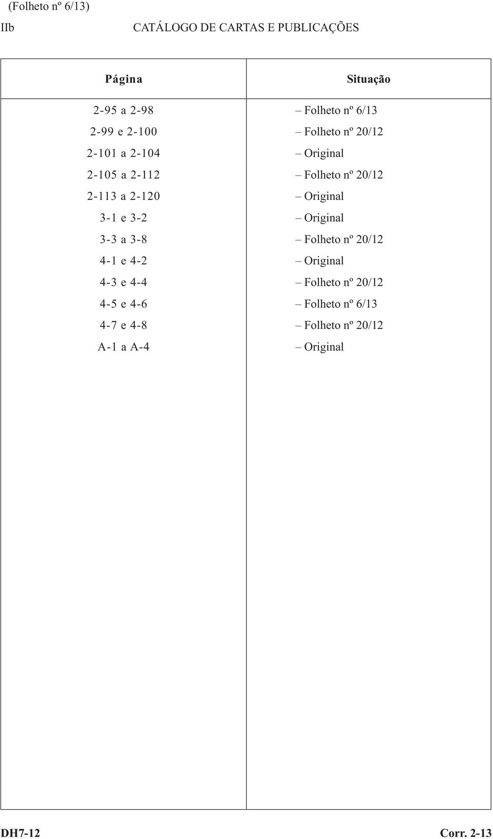 nº 20/12 2-113 a 2-120 3-1 e 3-2 3-3 a 3-8 Folheto nº 20/12 4-1 e 4-2 4-3 e 4-4