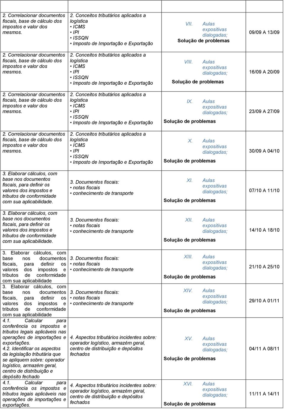 Aulas dialogadas; Solução de problemas 16/09 A 20/09 2. Correlacionar documentos fiscais, base de cálculo dos impostos e valor dos mesmos. 2. Conceitos tributários aplicados a logística ICMS IPI ISSQN Imposto de Importação e Exportação IX.