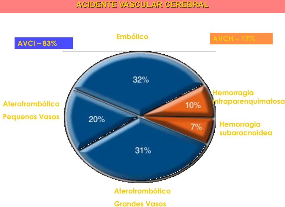 Vasos Hemorragia intraparenquimatosa