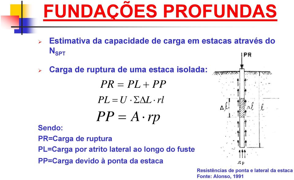 Sendo: PR=Carga de ruptura PL=Carga por atrito lateral ao longo do fuste PP=Carga