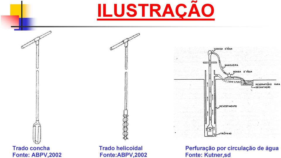 Fonte:ABPV,2002 Perfuração por