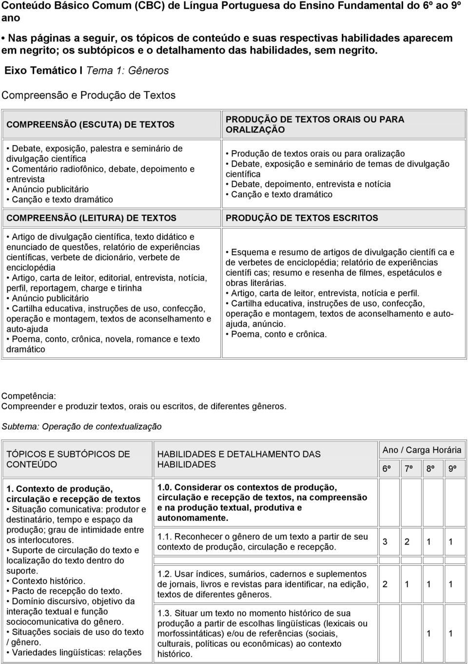 Eixo Temático I Tema : Gêneros Compreensão e Produção de Textos COMPREENSÃO (ESCUTA) DE TEXTOS Debate, exposição, palestra e seminário de divulgação científica Comentário radiofônico, debate,