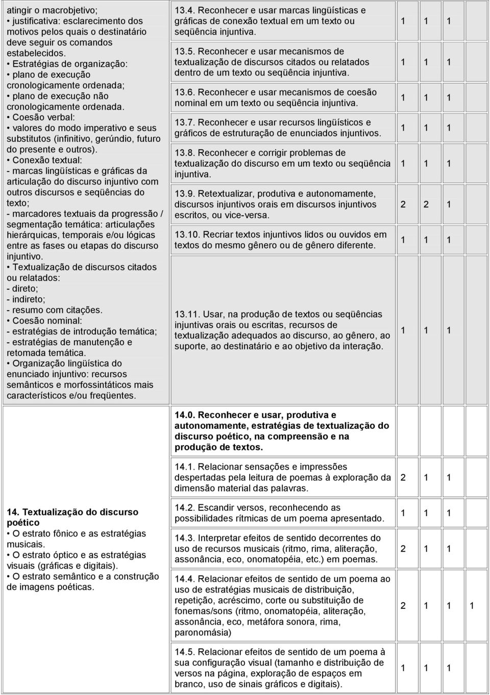 Coesão verbal: valores do modo imperativo e seus substitutos (infinitivo, gerúndio, futuro do presente e outros).