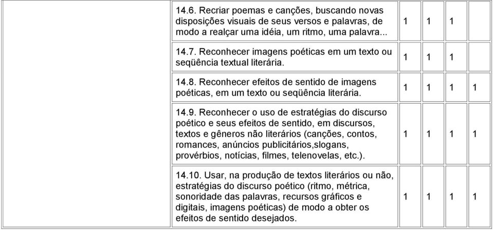 Reconhecer o uso de estratégias do discurso poético e seus efeitos de sentido, em discursos, textos e gêneros não literários (canções, contos, romances, anúncios publicitários,slogans,