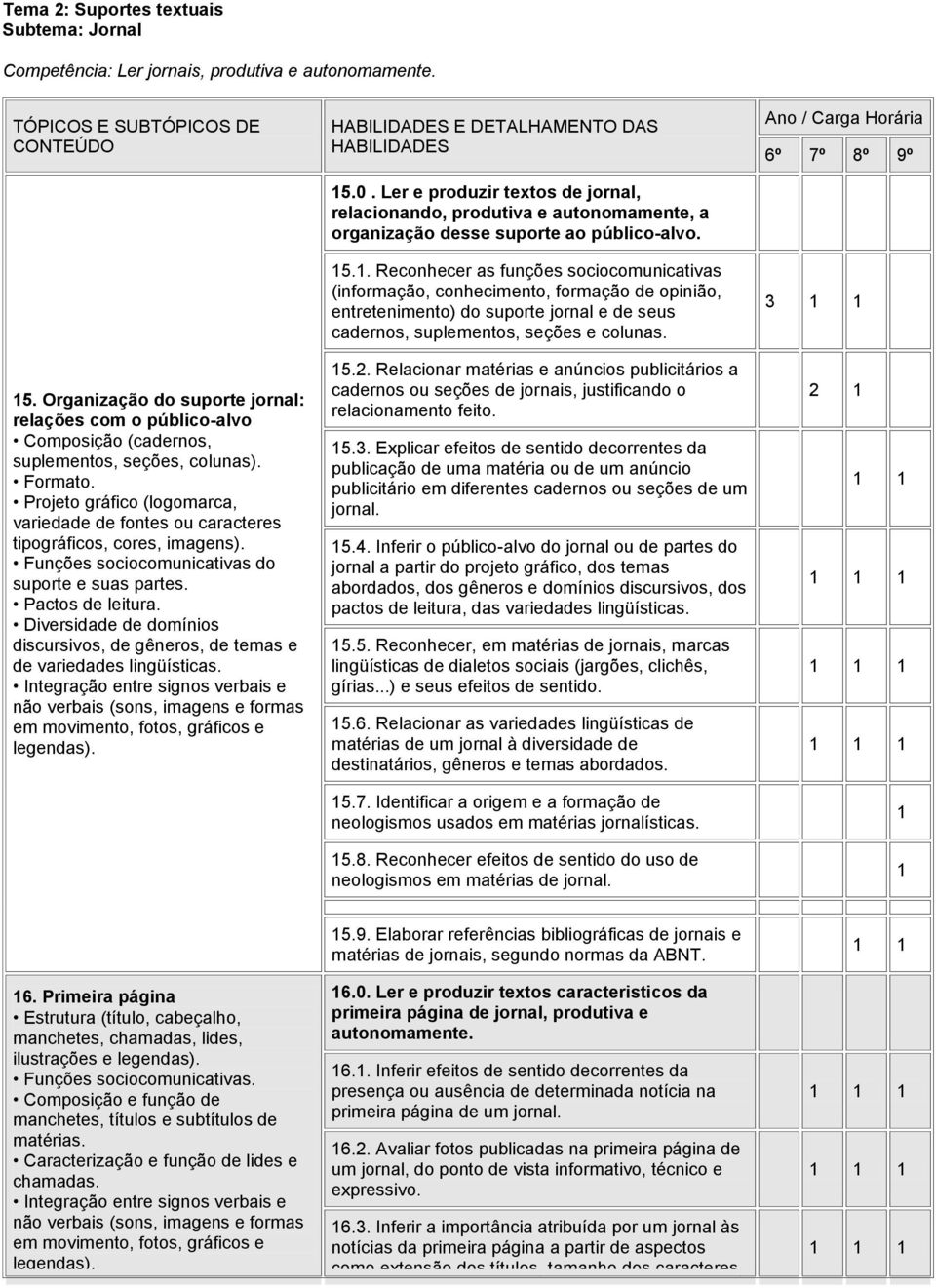 Projeto gráfico (logomarca, variedade de fontes ou caracteres tipográficos, cores, imagens). Funções sociocomunicativas do suporte e suas partes. Pactos de leitura.