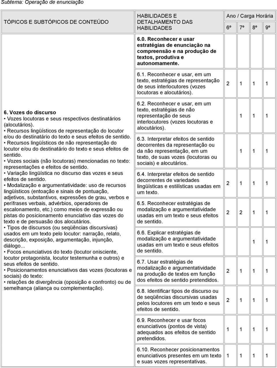 Recursos lingüísticos de não representação do locutor e/ou do destinatário do texto e seus efeitos de sentido. Vozes sociais (não locutoras) mencionadas no texto: representações e efeitos de sentido.