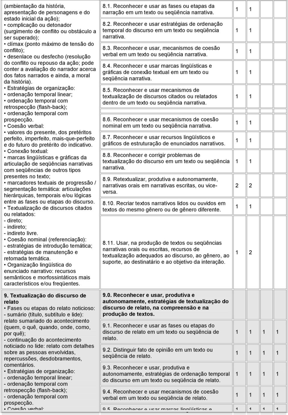 Estratégias de organização: ordenação temporal linear; ordenação temporal com retrospecção (flash-back); ordenação temporal com prospecção.