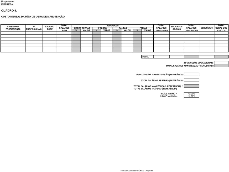 FOLGAS FALTAS FÉRIAS % VALOR % VALOR % VALOR % VALOR SALÁRIOS C/ADICIONAIS ENCARGOS SOCIAIS SALÁRIOS C/ENCARGOS BENEFÍCIOS GERAL DOS