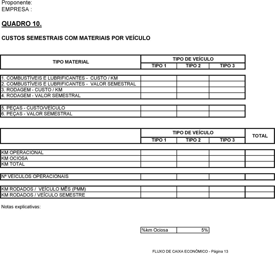 RODAGEM - VALOR SEMESTRAL 5. PEÇAS - CUSTO/VEÍCULO 6.