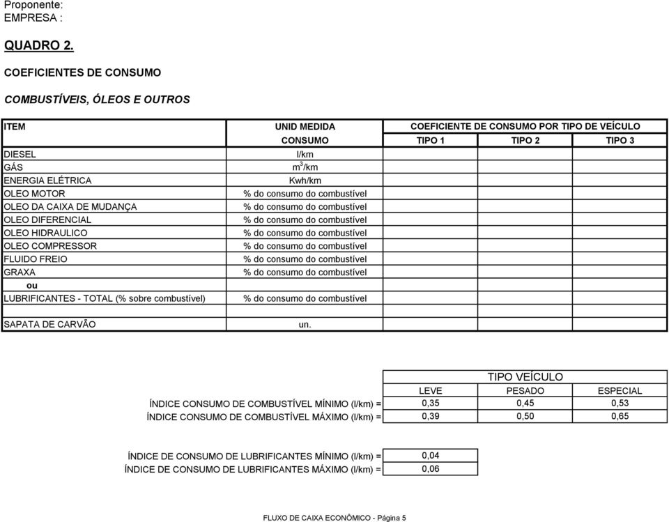 HIDRAULICO OLEO COMPRESSOR FLUIDO FREIO GRAXA ou LUBRIFICANTES - (% sobre combustível) CONSUMO TIPO 1 TIPO 2 TIPO 3 l/km m 3 /km Kwh/km % do consumo do combustível % do consumo do combustível % do