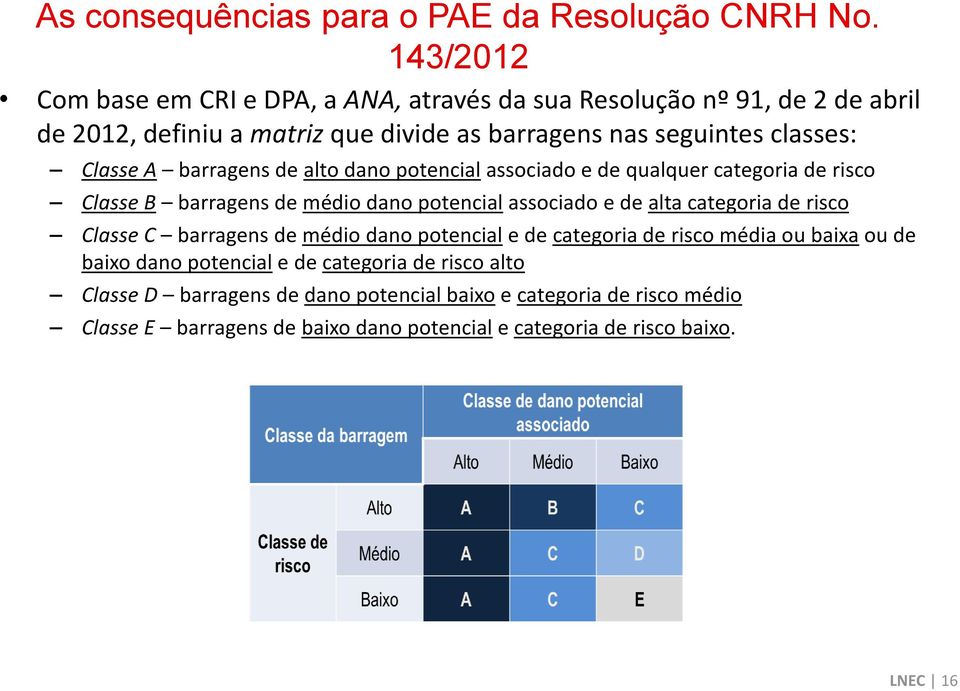 A barragens de alto dano potencial associado e de qualquer categoria de risco Classe B barragens de médio dano potencial associado e de alta categoria de risco