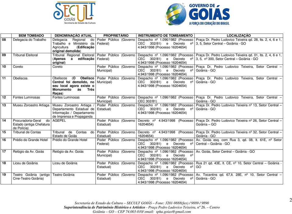 Zoroastro Artiaga / Departamento Estadual de Informação / Departamento de Imprensa e Propaganda 14 Procuradoria-Geral do Estado (antiga Chefatura de Polícia) AGEPEL 15 Tribunal de Contas Tribunal de