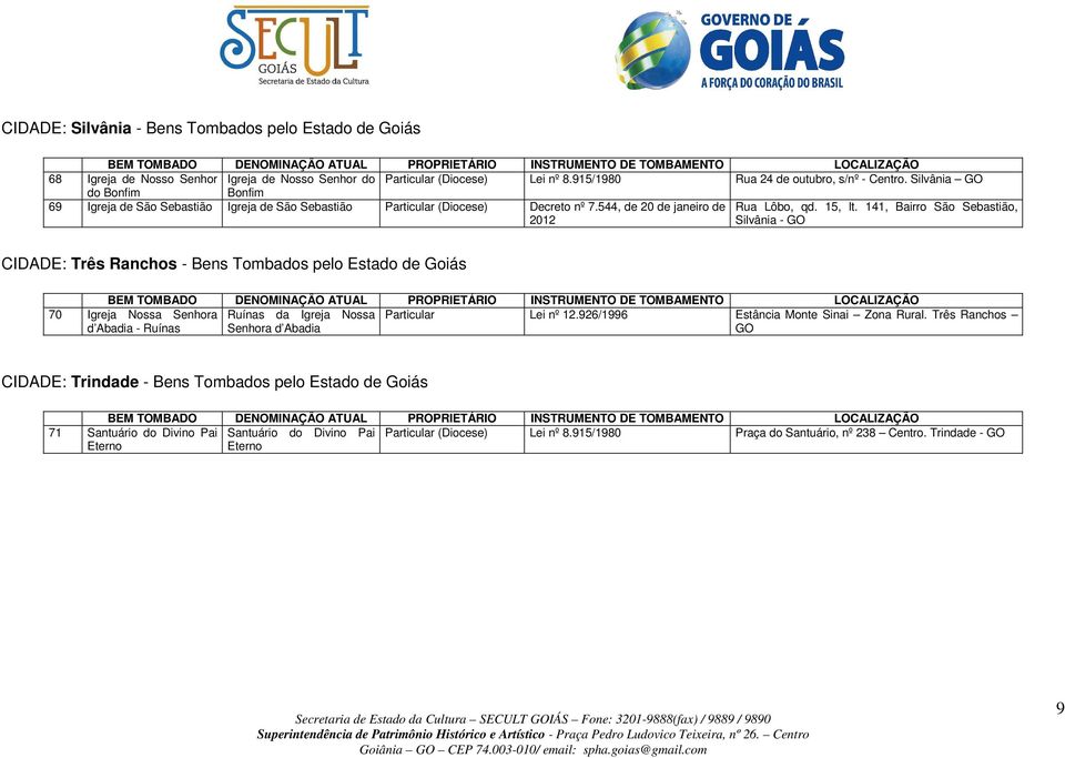 141, Bairro São Sebastião, Silvânia - CIDADE: Três Ranchos - Bens Tombados pelo Estado de Goiás 70 Igreja Nossa Senhora Ruínas da Igreja Nossa Particular Lei nº 12.