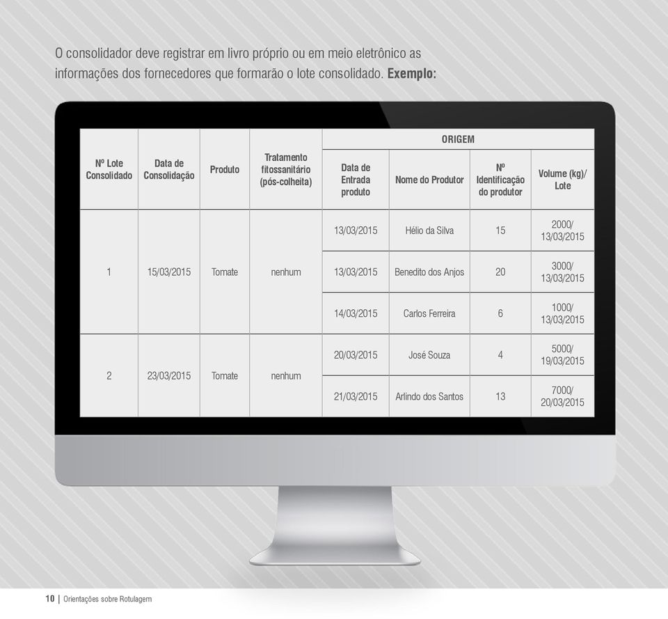 Identificação do produtor Volume (kg)/ Lote 13/03/2015 Hélio da Silva 15 2000/ 13/03/2015 1 15/03/2015 Tomate nenhum 13/03/2015 Benedito dos Anjos 20 3000/