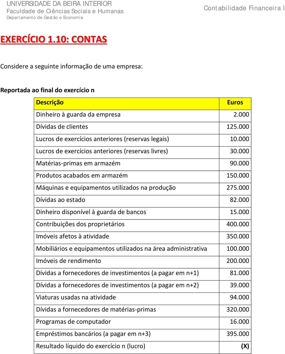 000 Máquinas e equipamentos utilizados na produção 275.000 Dívidas ao estado 82.000 Dinheiro disponível à guarda de bancos 15.000 Contribuições dos proprietários 400.