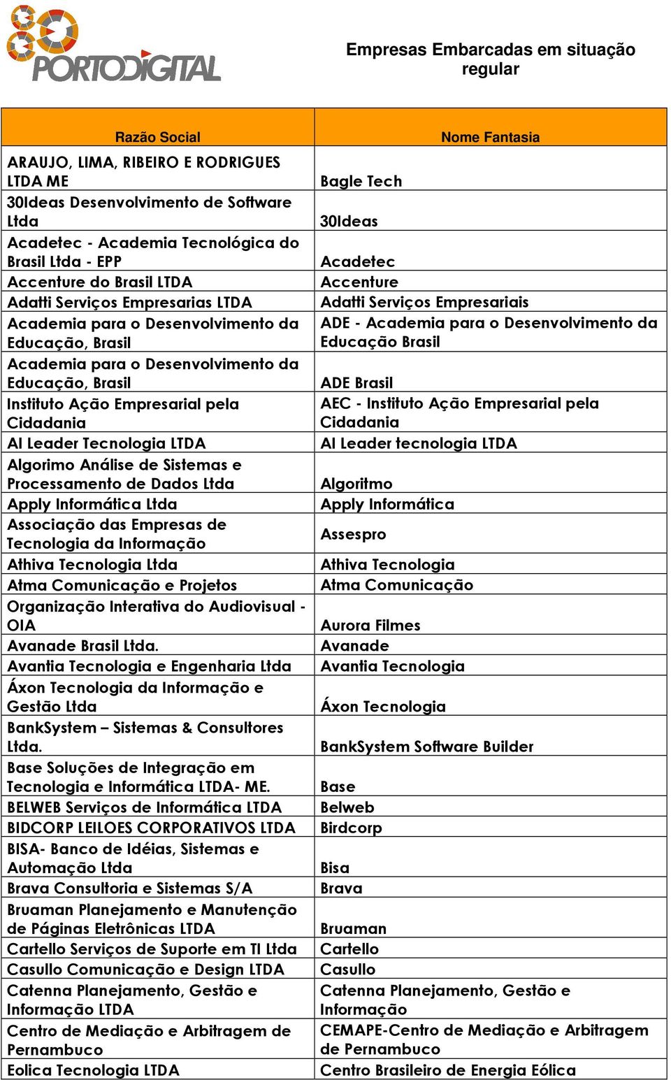 Algorimo Análise de Sistemas e Processamento de Dados Apply Informática Associação das Empresas de Tecnologia da Informação Athiva Tecnologia Atma Comunicação e Projetos Organização Interativa do