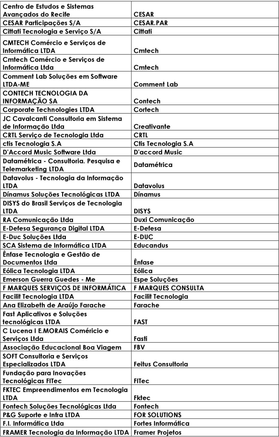 TECNOLOGIA DA INFORMAÇÃO SA Contech Corporate Technologies Cortech JC Cavalcanti Consultoria em Sistema de Informação Creativante CRTL Serviço de Tecnologia CRTL ctis Tecnologia S.A Ctis Tecnologia S.