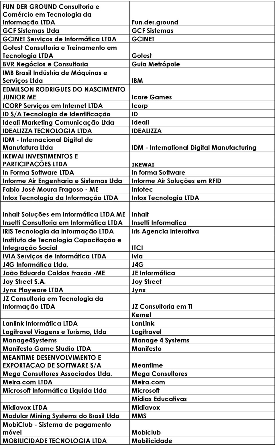 Internacional Digital de Manufatura IKEWAI INVESTIMENTOS E PARTICIPAÇÕES In Forma Software Informe Air Engenharia e Sistemas Fabio José Moura Fragoso - ME Infox Tecnologia da Informação Fun.der.