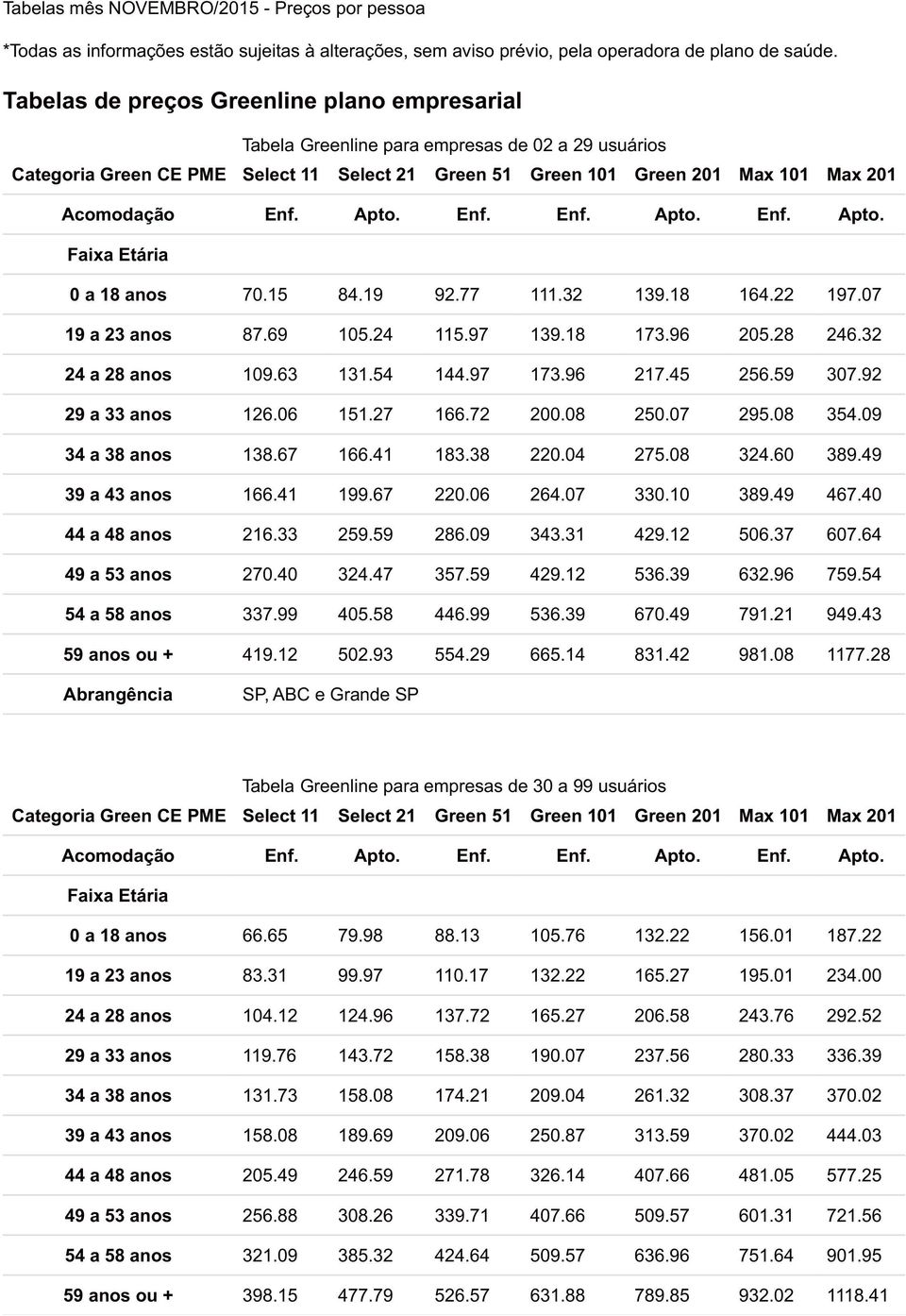 Enf. Enf. Apto. Enf. Apto. Faixa Etária 0 a 18 anos 70.15 84.19 92.77 111.32 139.18 164.22 197.07 19 a 23 anos 87.69 105.24 115.97 139.18 173.96 205.28 246.32 24 a 28 anos 109.63 131.54 144.97 173.