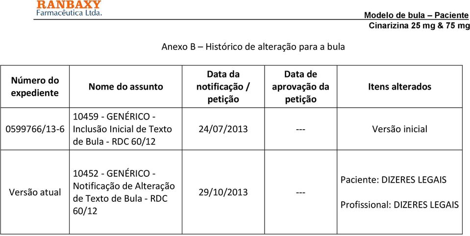 da petição Itens alterados 24/07/2013 --- Versão inicial Versão atual 10452 - GENÉRICO - Notificação de