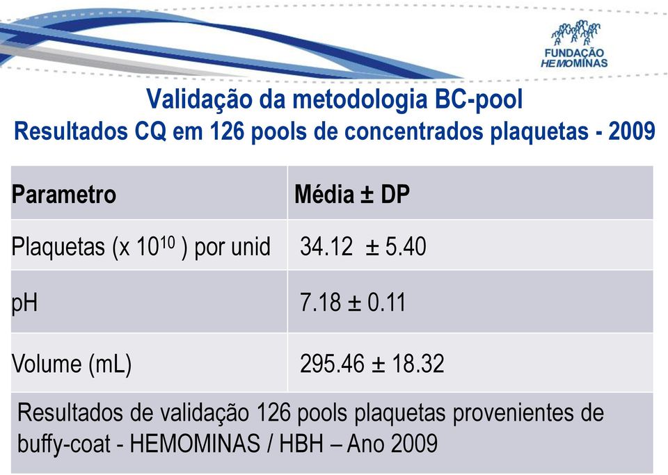 por unid 34.12 ± 5.40 ph 7.18 ± 0.11 Volume (ml) 295.46 ± 18.