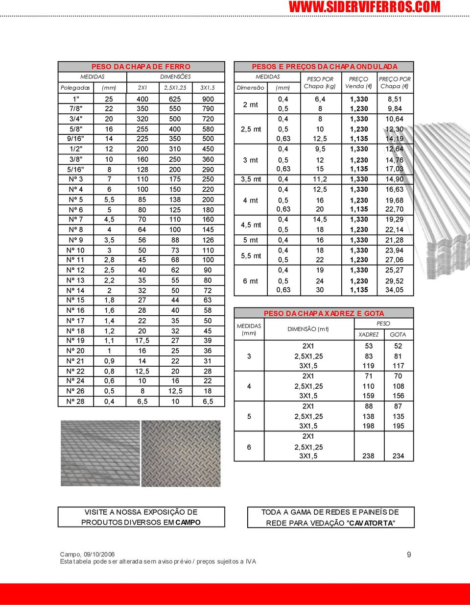 250 360 5/16" 8 128 200 290 Nº 3 7 110 175 250 Nº 4 6 100 150 220 Nº 5 5,5 85 138 200 Nº 6 5 80 125 180 Nº 7 4,5 70 110 160 Nº 8 4 64 100 145 Nº 9 3,5 56 88 126 Nº 10 3 50 73 110 Nº 11 2,8 45 68 100